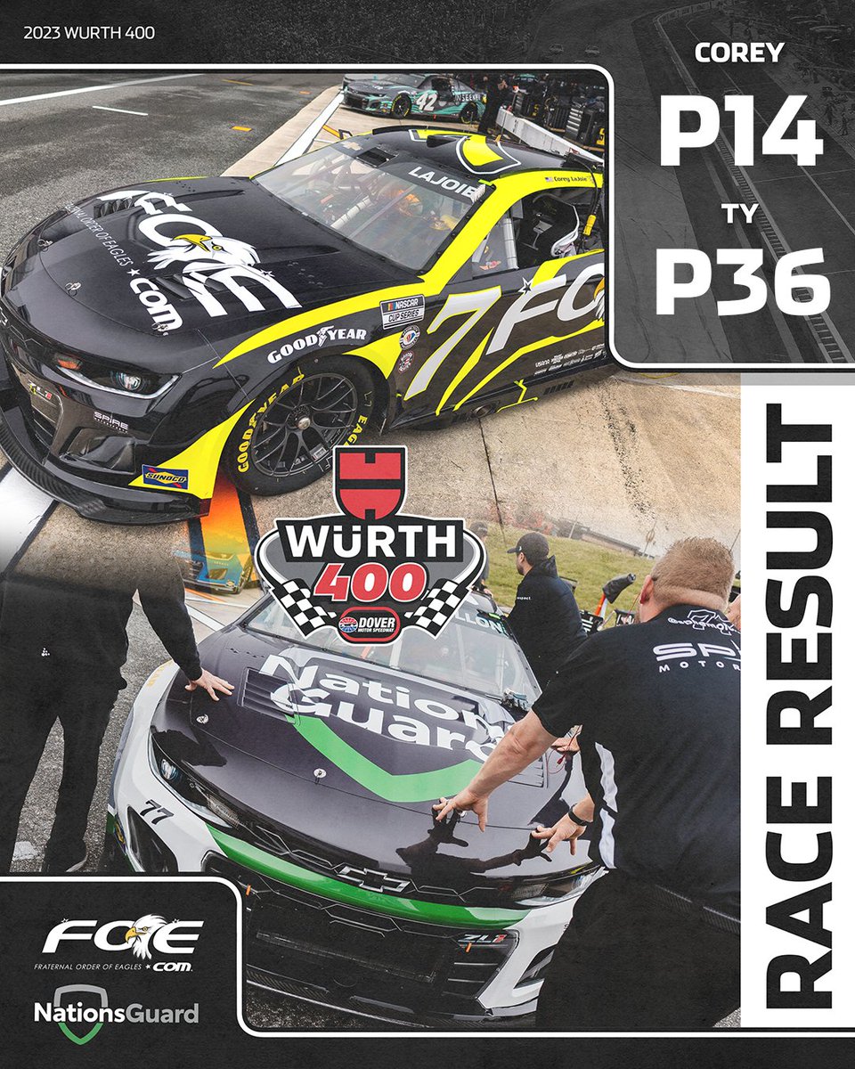 SpireMotorsport's tweet photo. A top 15 finish for @CoreyLaJoie in the @FOEGrandAerie #7 at P14! Unfortunately, @tydillon got taken out and the race ended early for him and the @NationsGuard #77 at P36. #spiremotorsports #foe #fraternalorderofeagles #nationsguard #NASCAR #cupseries https://t.co/jFyOk1J42O