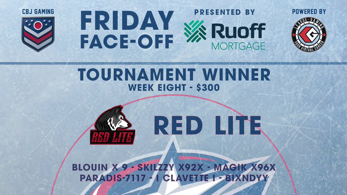 CBJgaming's tweet photo. On Friday, @RedLiteNHL took home the championship in our last week of @RuoffMortgage Friday Face-off! Stay tuned to see what's next for us....

#CBJ | @leaguegaming https://t.co/INGv39AWPw