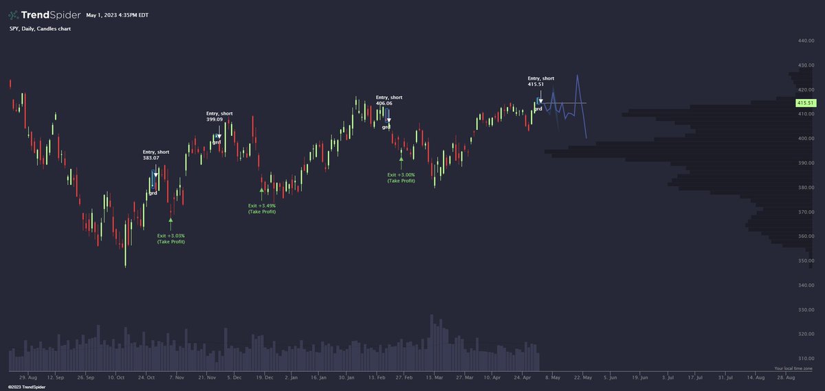 TrendSpider tweet media