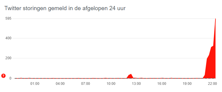 krekelstein3's tweet photo. Het is weer zover! #twitterstoring https://t.co/JbHwY0lKCo