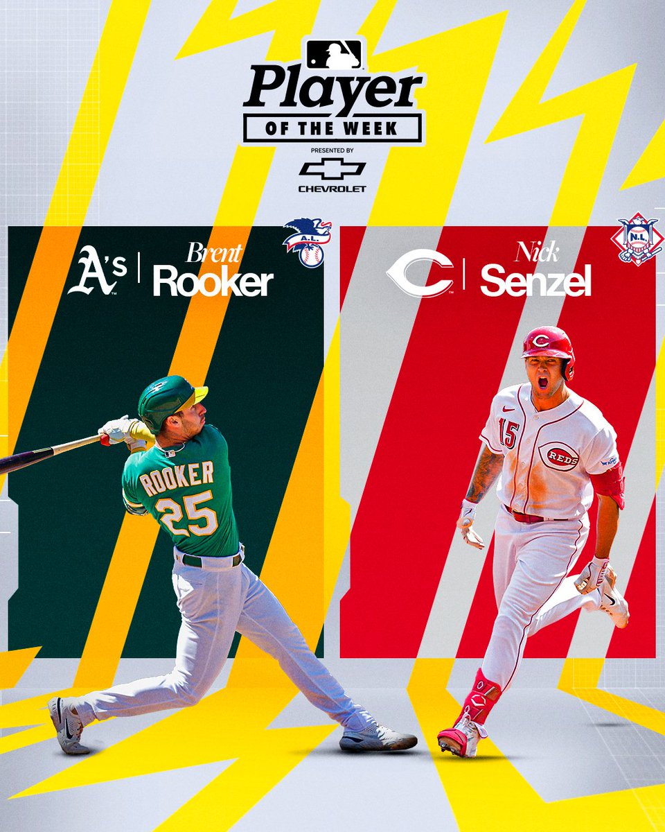 Brent Rooker: 5 HR, 11 RBI, .417/.545/1.083
Nick Senzel: 2 HR, 9 RBI, .476/.560/.810

They're your @Chevrolet AL and NL Players of the Week.