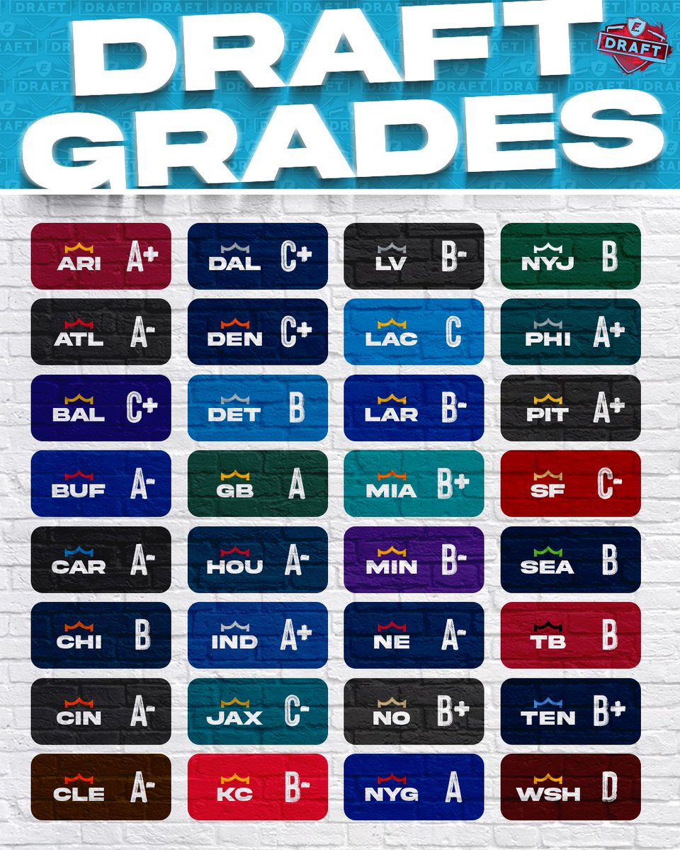 FantasyPros on Twitter "2023 Draft Grades from AndrewErickson_"