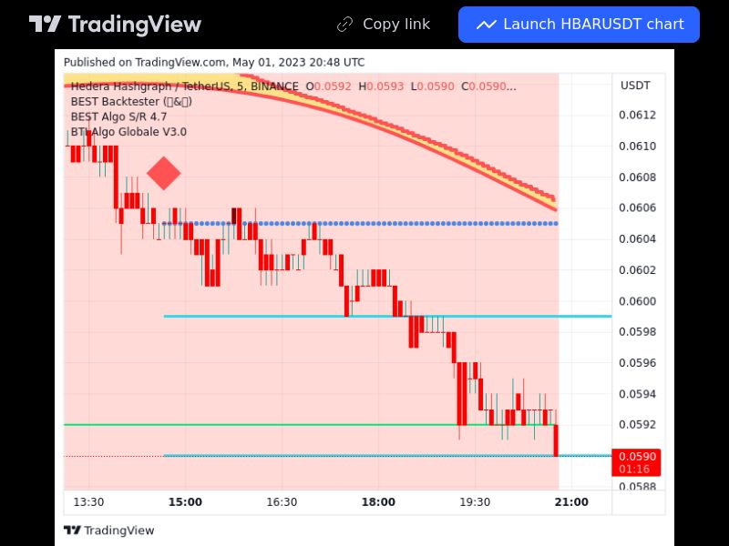 TradingView trade HBAR 5 minutes