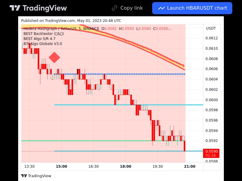 TradingView trade HBAR 5 minutes 