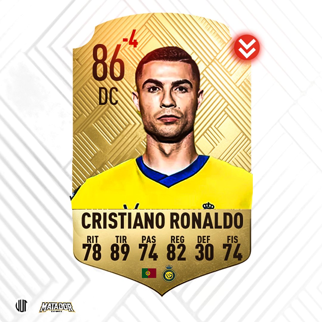 VilchisUT's tweet photo. DOWNGRADES EAFC 24🥲

Ya estamos en la recta final de #FIFA23 por lo que podemos empezar a predecir las medias de #EAFC24 

lamentablemente muchas jugadores tienen un downgrade por su temporada 

¿Quien mas bajara de media? https://t.co/aGO2n9UaKz