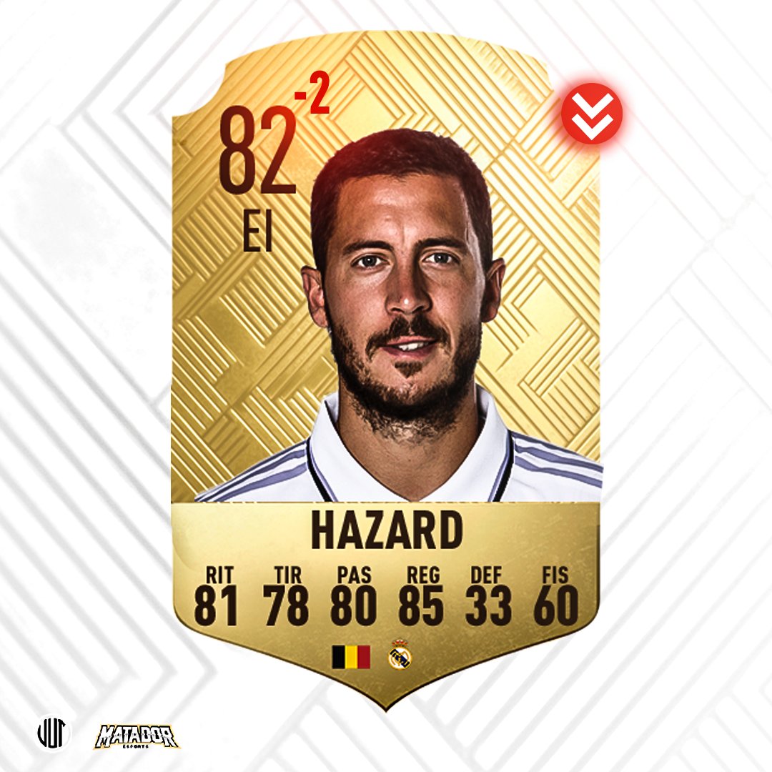 VilchisUT's tweet photo. DOWNGRADES EAFC 24🥲

Ya estamos en la recta final de #FIFA23 por lo que podemos empezar a predecir las medias de #EAFC24 

lamentablemente muchas jugadores tienen un downgrade por su temporada 

¿Quien mas bajara de media? https://t.co/aGO2n9UaKz