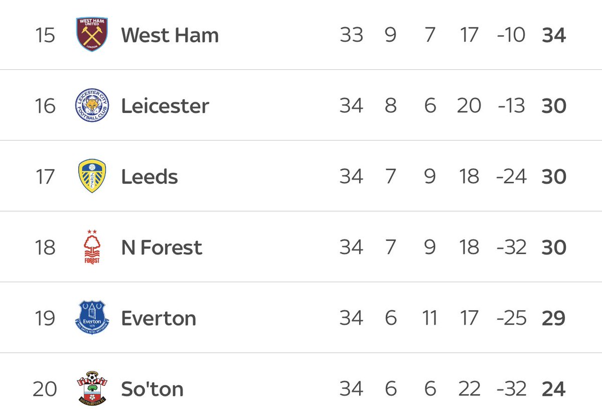 FPL Mate (Dan) tweet media