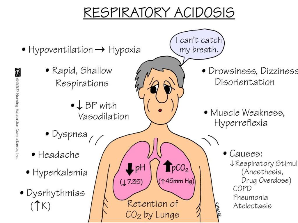 on Twitter "Respiratory acidosis is a condition that