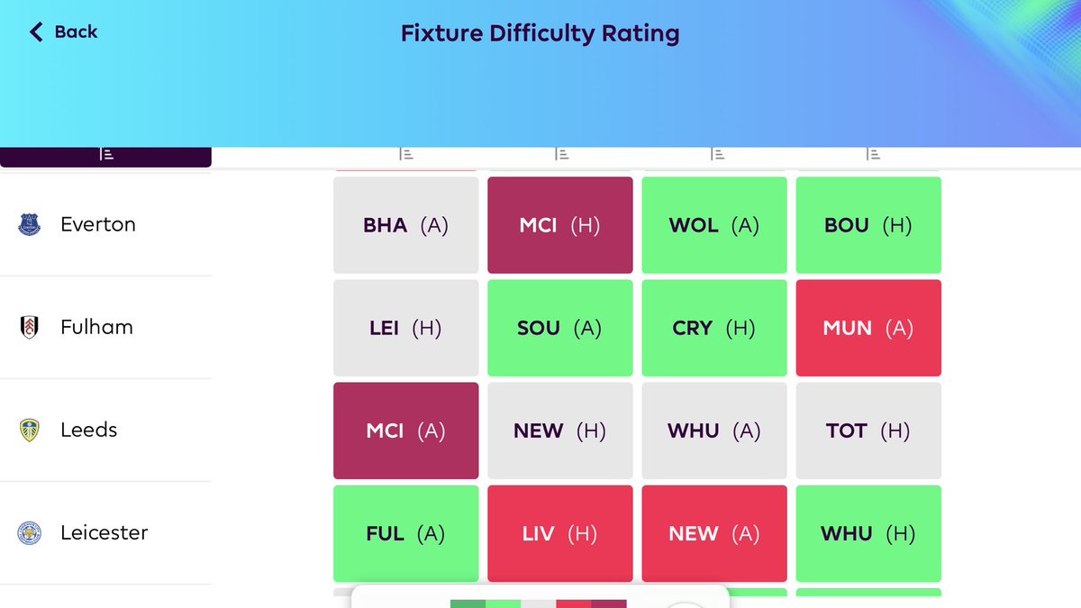 Sandals4Schools's tweet photo. @fpl_tactician Think Leeds are down with Saints, with the last day deciding the fate of Leicester/ Everton https://t.co/Nm2xkCpOIg