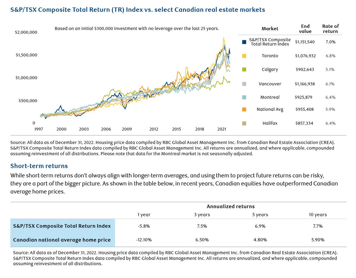 One of my favourite charts: