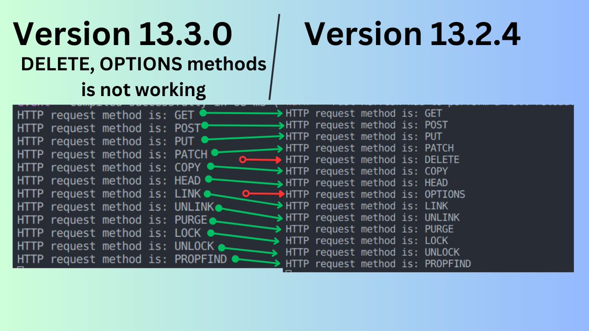 SonjaySarker's tweet photo. @nextjs Hi, I am having an issue with the next js 13.3.0, that is HTTP request method DELETE is not working. But it is working fine with version 13.2.4 https://t.co/GKdUMbDTAH