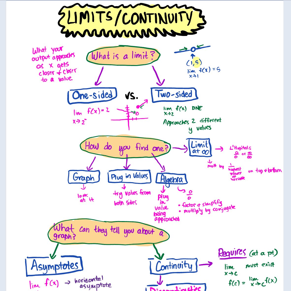 It's May!!!! Which means we wrapped up our Calc volume project -- verdict: GeoGebra 3D/AR was kinda glitchy but cool when it worked. Then we started a bit of reviewing (not my favorite, but our summary was nice!).