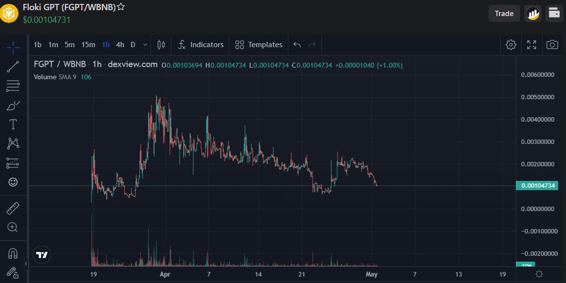 Floki GPT tweet media