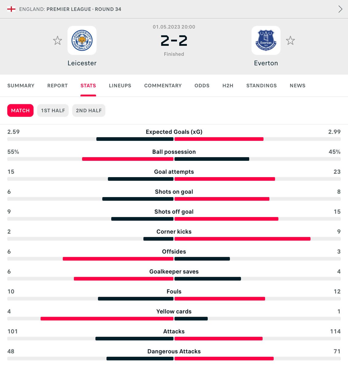 Field AFC tweet media