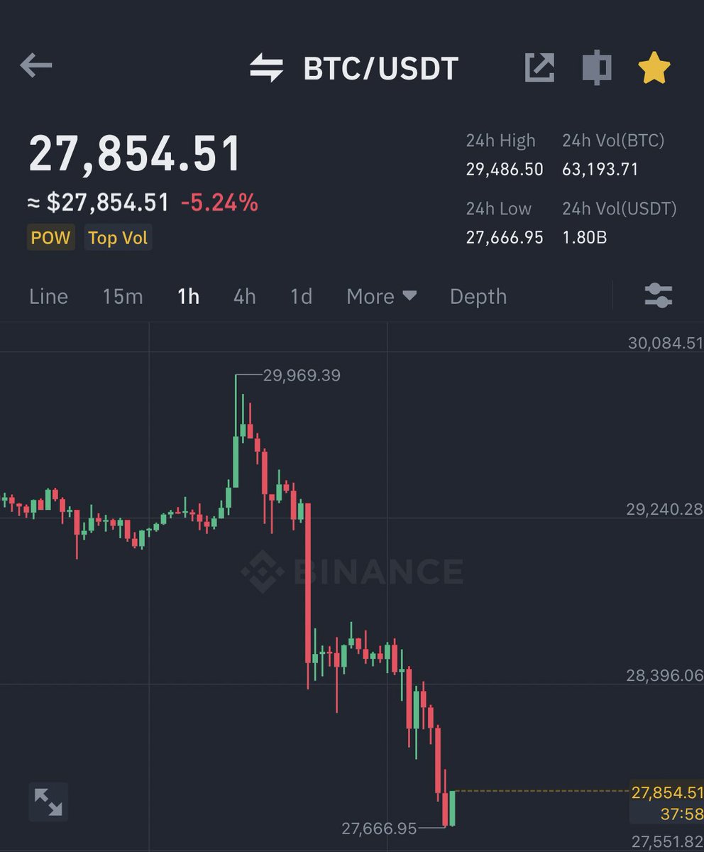 AshCrypto's tweet photo. BULLS ARE FCKED !! https://t.co/1GbZQPvCBH