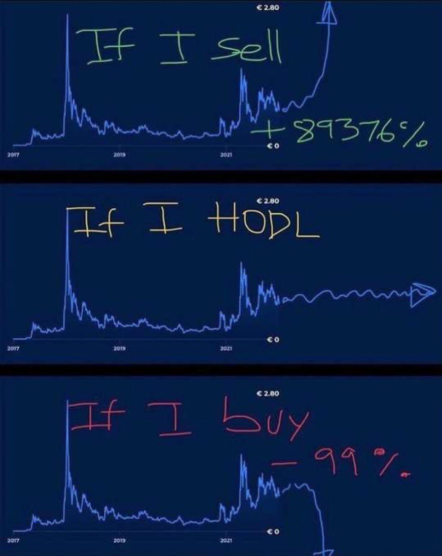 #Cryptocurrency trading explained in 1 picture. 👀