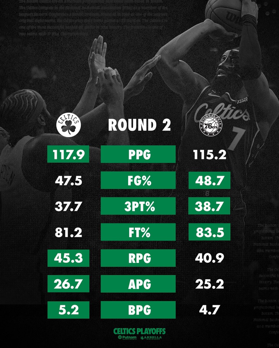 Boston Celtics on Twitter: 