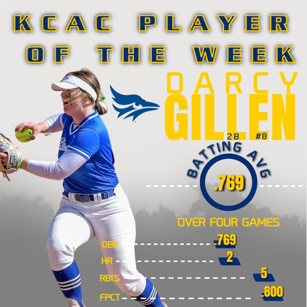 Tabor College Athletics tweet media