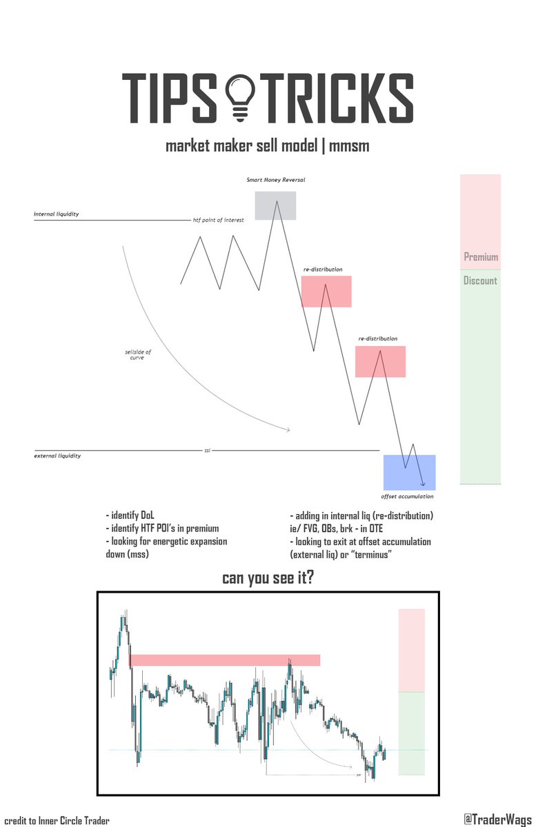 traderwags's tweet photo. market maker sell model | mmsm
#TWTips https://t.co/w1W3FJwoMw