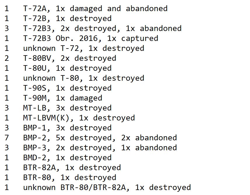 Abraxas Spa on Twitter "RT Rebel44CZ UkraineWar Overview of