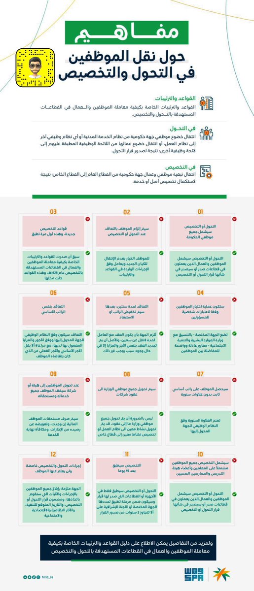 🔴 | مفاهيم حول نقل الموظفين في التحول والتخصيص
