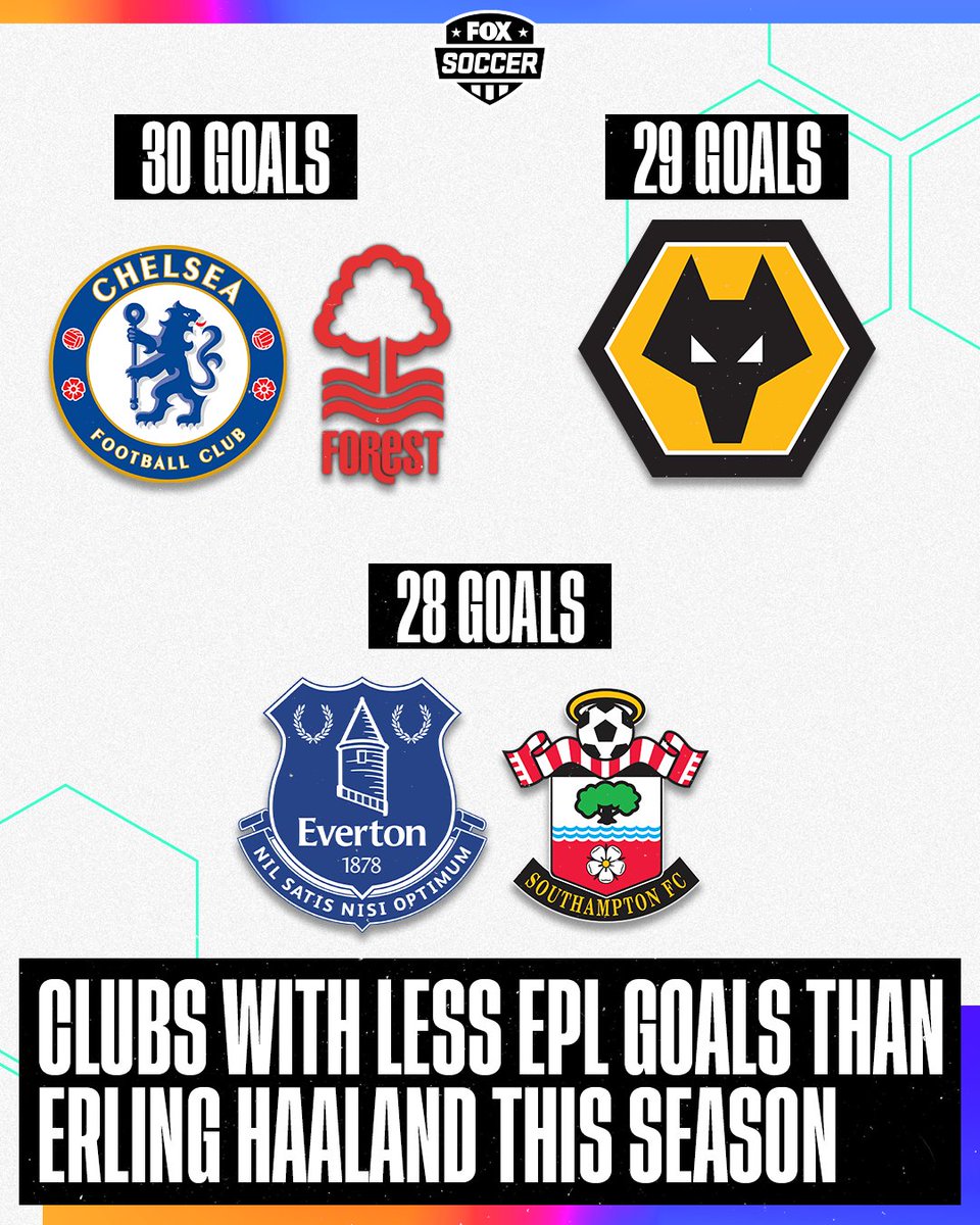 FOX Soccer tweet media