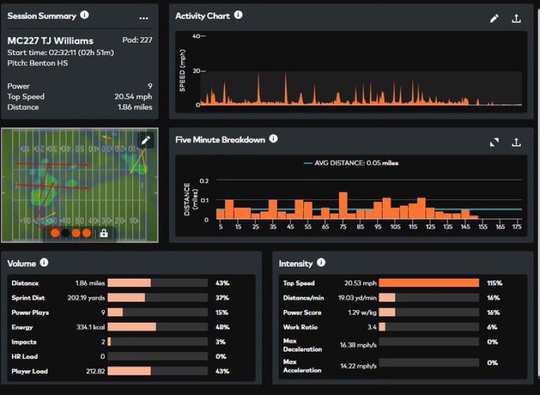 glad to show what i was made for .<a href="/CoachMCARK/">CoachMcARK</a> <a href="/monstercamps/">The Monster Camp</a> <a href="/Jeff_XOS/">Jeff Martin - Catapult</a> <a href="/ArElite100/">Arkansas Elite 100</a> <a href="/MemphisFBRec/">Memphis Football Recruiting</a> <a href="/coachofpdc/">Brad Harris</a>