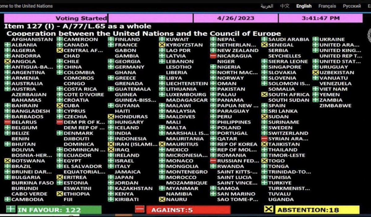 Here's an interesting development. China (but also Armenia, Kazakhstan, and many others) vote 'yes' to a UN General Assembly resolution (A77/L65) that terms Russian actions against Georgia and Ukraine as 'aggression'. Let's take a closer look at what this could possibly mean.