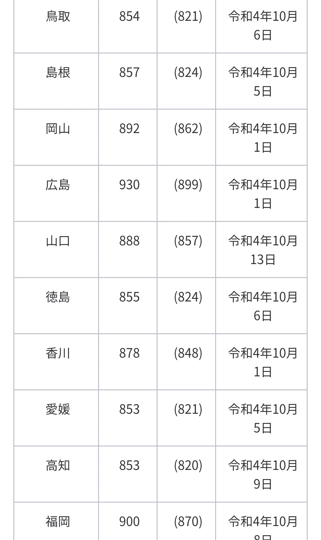 @adachinofedor 西に行くたびに下がっていく 