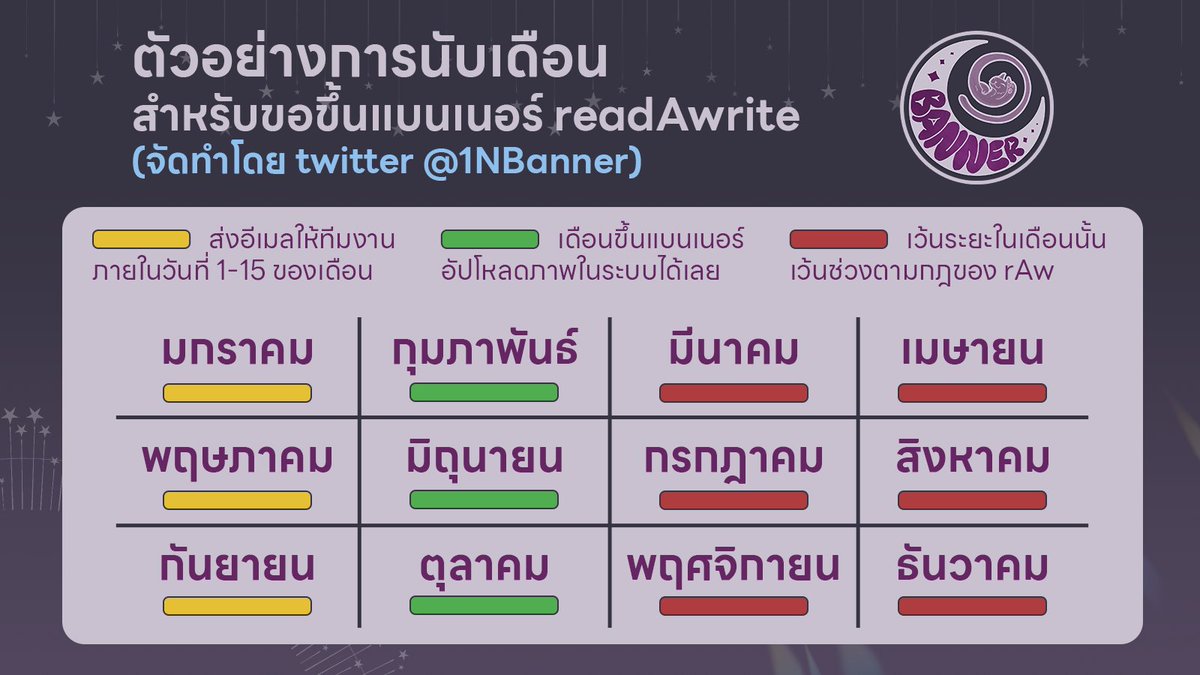 1NBanner's tweet photo. #1NBanner_Tips #แบนเนอร์ #คุยกันคุณนักเขียน
✨สำหรับคุณนักเขียนที่ออกงานไวและอยากขึ้นแบนเนอร์rAwบ่อยๆ วันไนต์ทำตัวอย่างการนับเดือนมาให้ค่ะ~
🔖สามารถบุ๊กมาร์ก/เซฟไว้ดูได้นะคะ (ข้อมูลอื่นๆ อยู่ในเธรดค่ะ)

ขายของอีกนิด มาติดต่อจ้างทำแบนเนอร์กับวันไนต์ได้ค่ะ ดูรายละเอียดที่📌
(1/3) https://t.co/JZovl84Awk