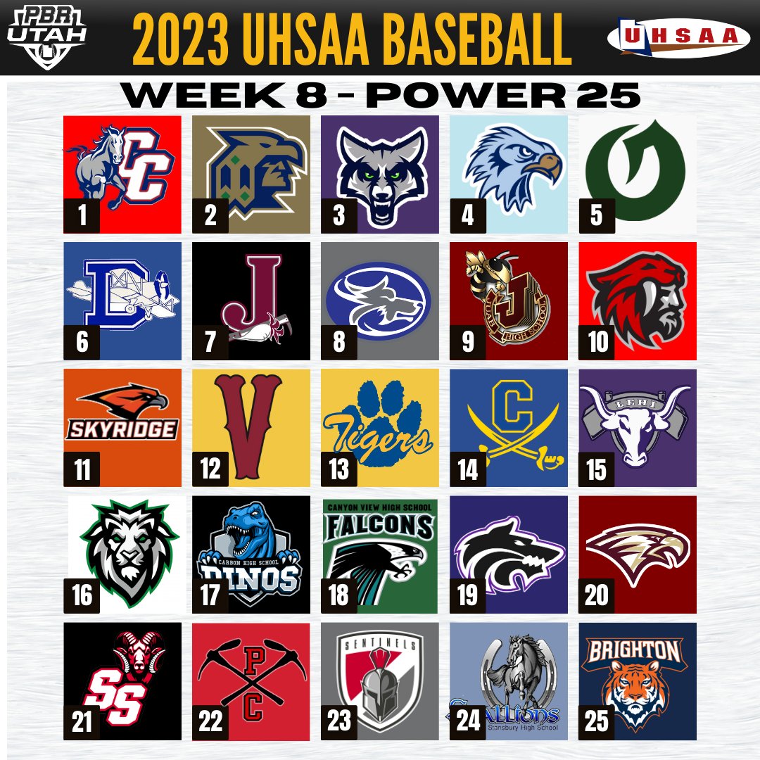Prep Baseball Utah (@prepbaseballut) on Twitter photo ๐ผ๐๐๐ ๐ท๐๐๐๐ 25 ๐น๐๐๐๐๐๐๐ ๐
WEEK 8
Top 2 remain the same! We breakdown the TOP 10โฆEnjoy!
๐ท๐๐๐๐ 25 ๐ฏ๐๐๐ ๐ท๐๐๐
๐ loom.ly/m93UkGs
๐จ๐๐๐๐๐๐ - ๐ป๐๐ 10 ๐ฉ๐๐๐๐๐
๐๐๐ ๐
๐ loom.ly/_lNDz4w
<a href="/prepbaseball/">Prep Baseball</a>
<a href="/ShooterHunt/">Shooter Hunt</a> ๐ผ๐๐๐ ๐ท๐๐๐๐ 25 ๐น๐๐๐๐๐๐๐ ๐
WEEK 8
Top 2 remain the same! We breakdown the TOP 10โฆEnjoy!
๐ท๐๐๐๐ 25 ๐ฏ๐๐๐ ๐ท๐๐๐
๐ loom.ly/m93UkGs
๐จ๐๐๐๐๐๐ - ๐ป๐๐ 10 ๐ฉ๐๐๐๐๐
๐๐๐ ๐
๐ loom.ly/_lNDz4w
<a href="/prepbaseball/">Prep Baseball</a>
<a href="/ShooterHunt/">Shooter Hunt</a>