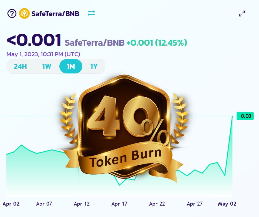 🔥We have #burned 40% of Total supply to preserve the value of your Safe terra tokens.😍
buy &amp; Hold it, good news coming...
🪙buy in #PancakeSwap:
pancakeswap.finance/swap?outputCur…
