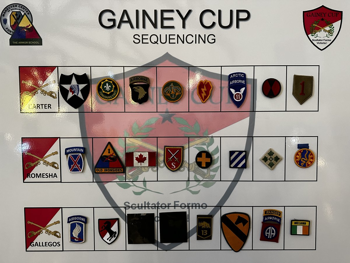 Who’s up first? Keep up with your favorite #GaineyCup scout squad throughout #ArmorWeek!
home.army.mil/benning/index.…

@ChiefofArmor <a href="/USArmy/">U.S. Army</a> <a href="/TRADOC/">U.S. Army TRADOC</a> <a href="/curtisbuzzard/">Curtis A. Buzzard</a> <a href="/316CAVBDE/">316 CAV BDE</a> <a href="/316thCavCdr/">🇮🇩 Destroyer 6 🇮🇩</a>
