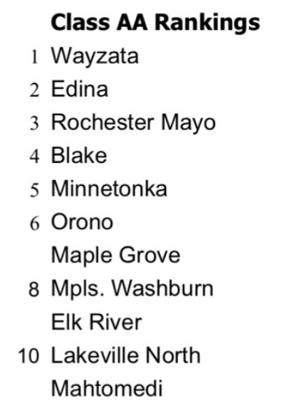 ⚓️🎾 Minnetonka Boys Tennis <a href="/TonkaTennis/">Tonka Boys Tennis</a> is ranked No. 5 in the Class AA state rankings released yesterday #GoSkippers