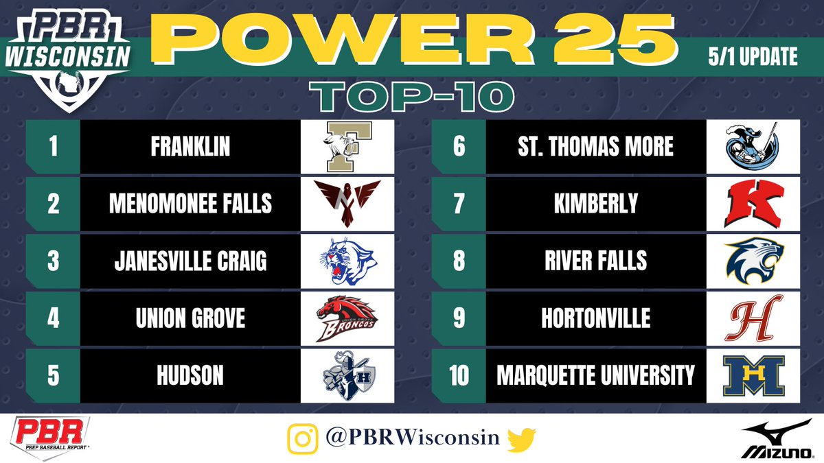 Prep Baseball Wisconsin tweet media