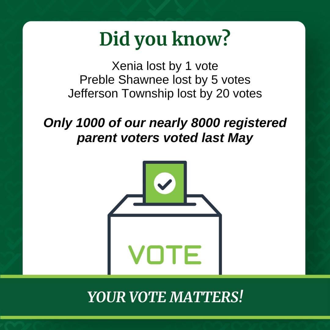 Your vote could mean the difference for our community. Make your plan. 

Vote TOMORROW, May 2nd! Find your polling location here: votehamiltoncountyohio.gov/where-to-vote/
#weareFHSD