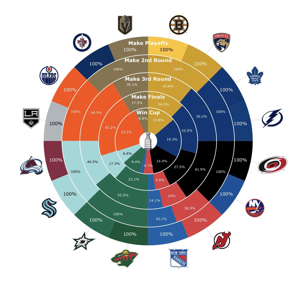 Well, well, well. How the turntables…