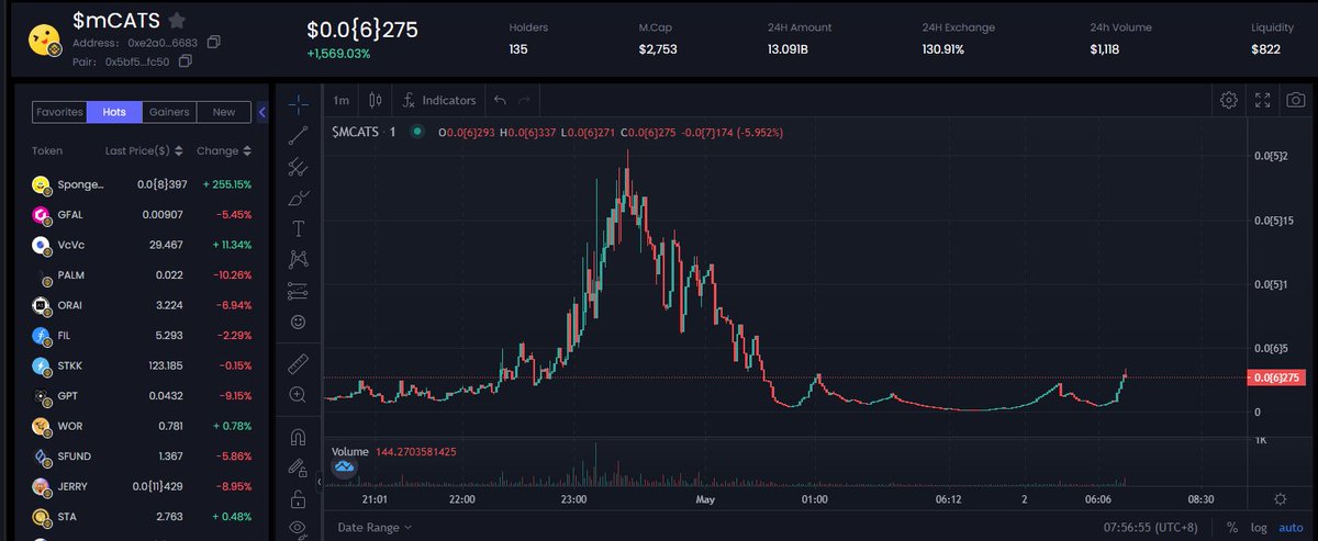 CatsMicro2023's tweet photo. As for my gratitude for microcats diamond holders💎

We will do organic marketing🔥💎💎
Until we hit the new ath soon!😺😺🚀

Chart:
https://t.co/pmSpatork9

https://t.co/8JgfMJjpRH

#microcatsarmy
#microbullish
#microcatsx10000
#microtrends https://t.co/JsI3F3aPbO