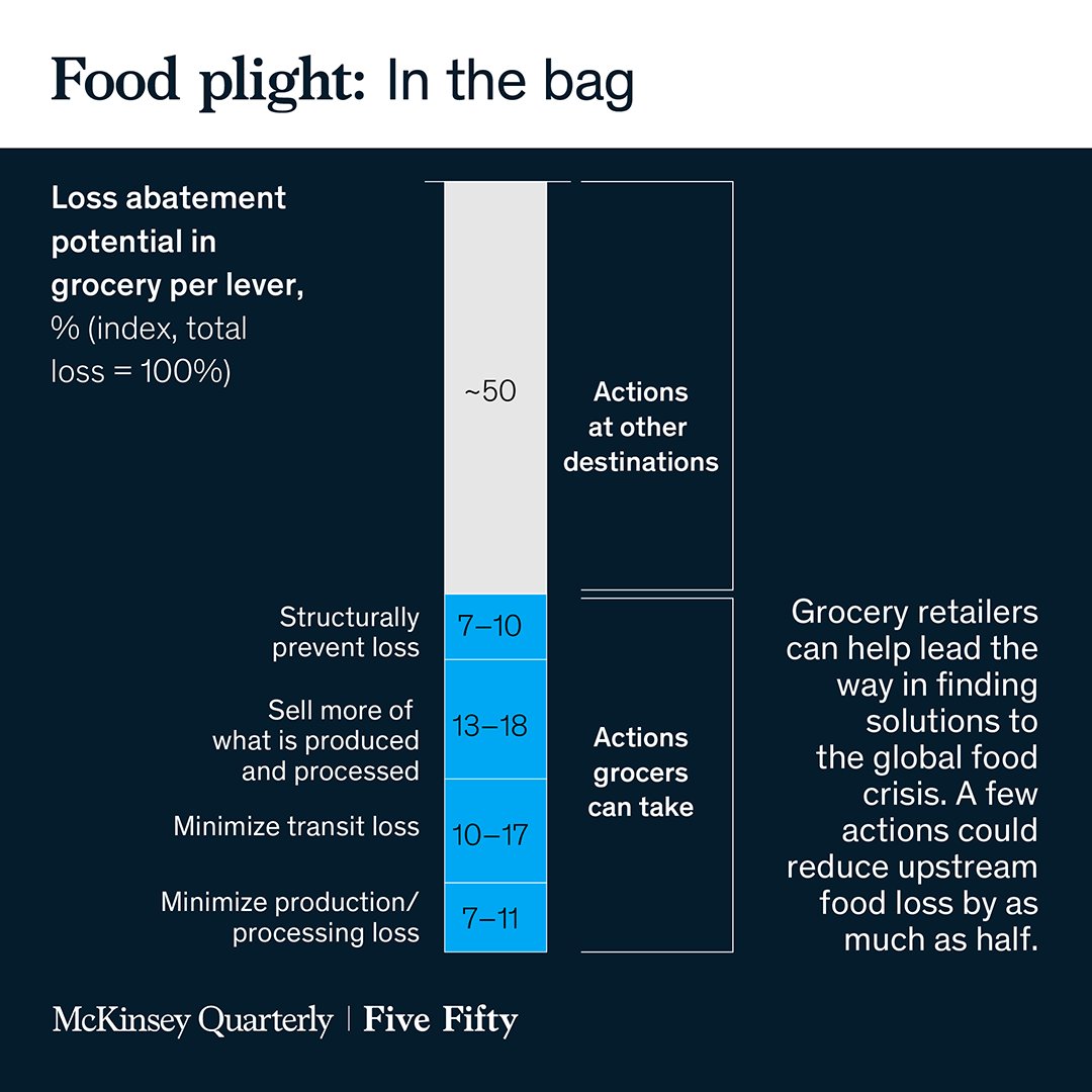 McKinsey & Company on Twitter: 