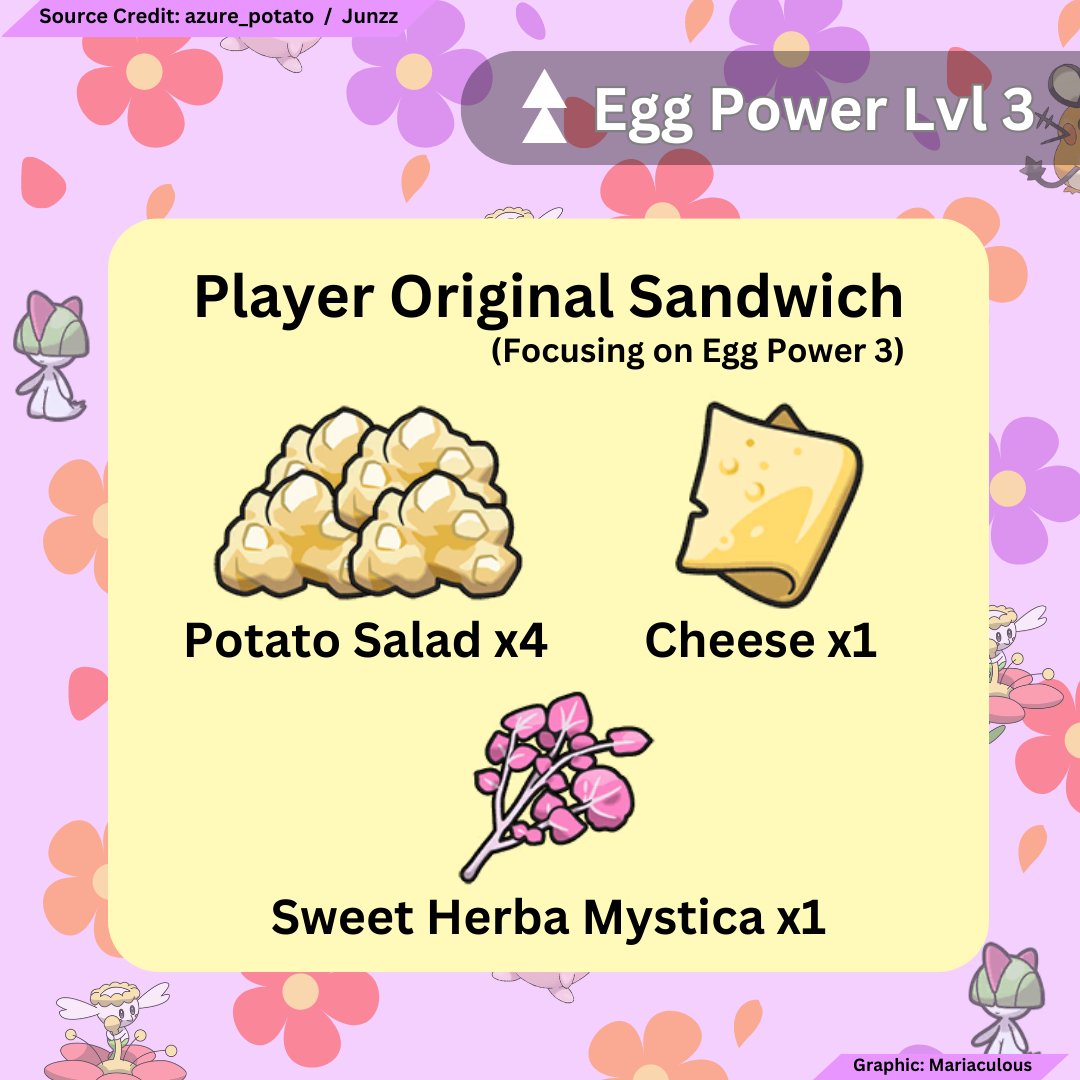 Junzz on X: Huge thank you to @mariaculousttv for creating this adorable  visual aid for the Egg Power lvl 3 sandwich recipe that @azure_potato_ & I  crafted! 💖 This recipe will get