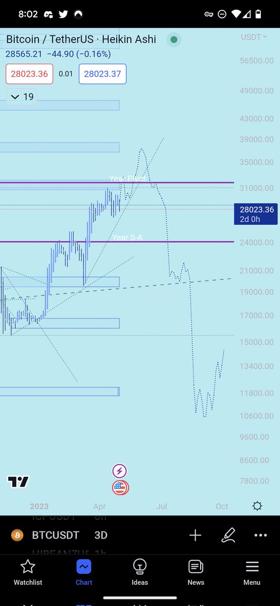 Ok #bitcoin. You got two choices.