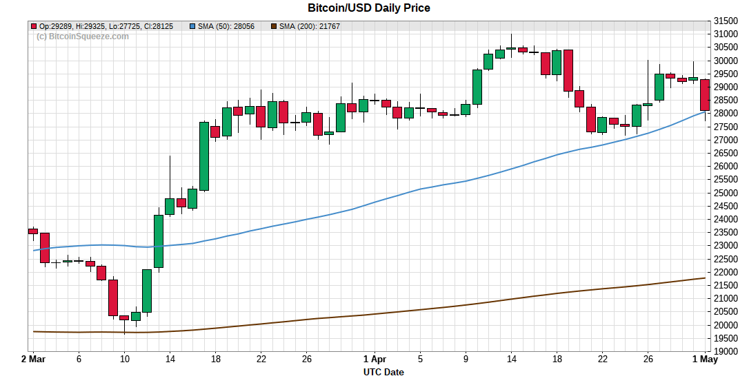 BitcoinSqueeze tweet media