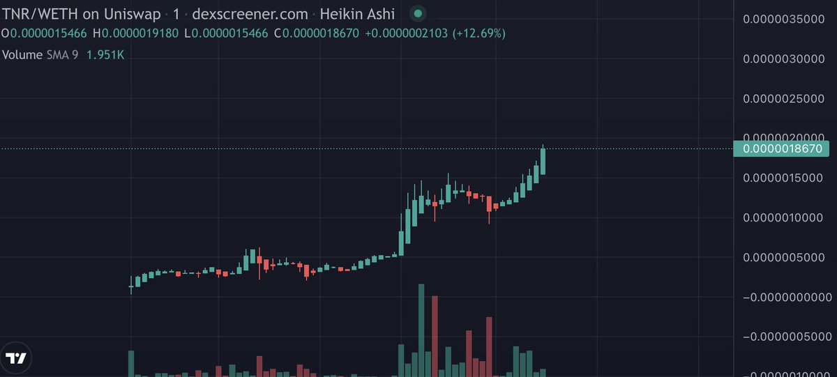 TNRERC20's tweet photo. $TNR Casually starting the next leg with a strong community push and a massive narrative!

$TNR, Pepe's Predecessor https://t.co/Yy1cFAPLnK