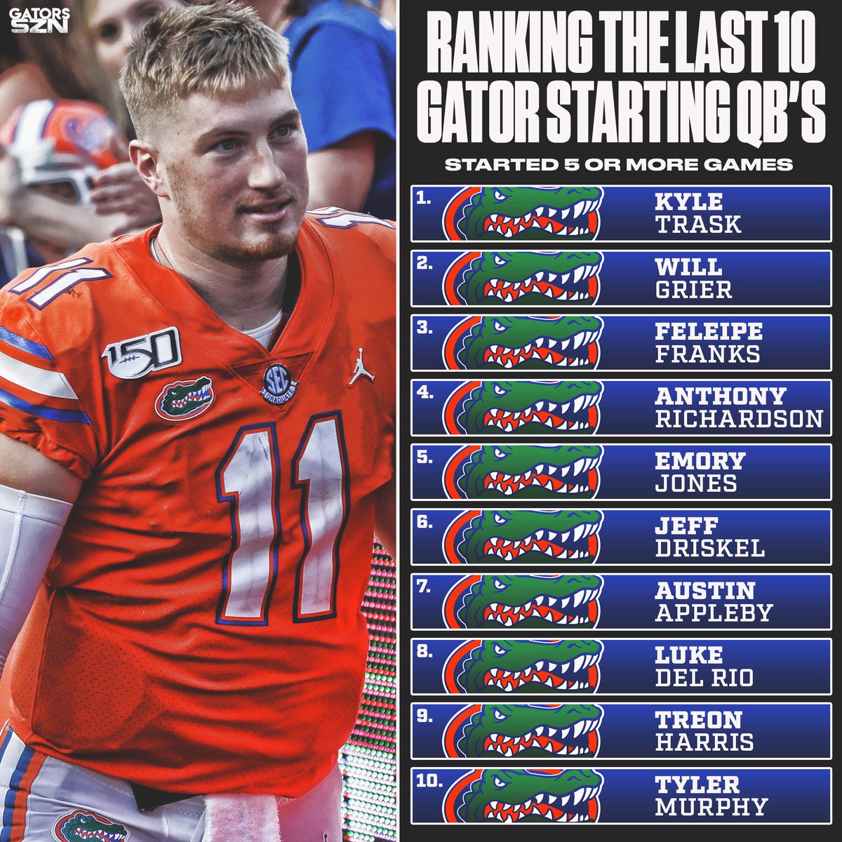 Florida Gators 🐊🔥 tweet media