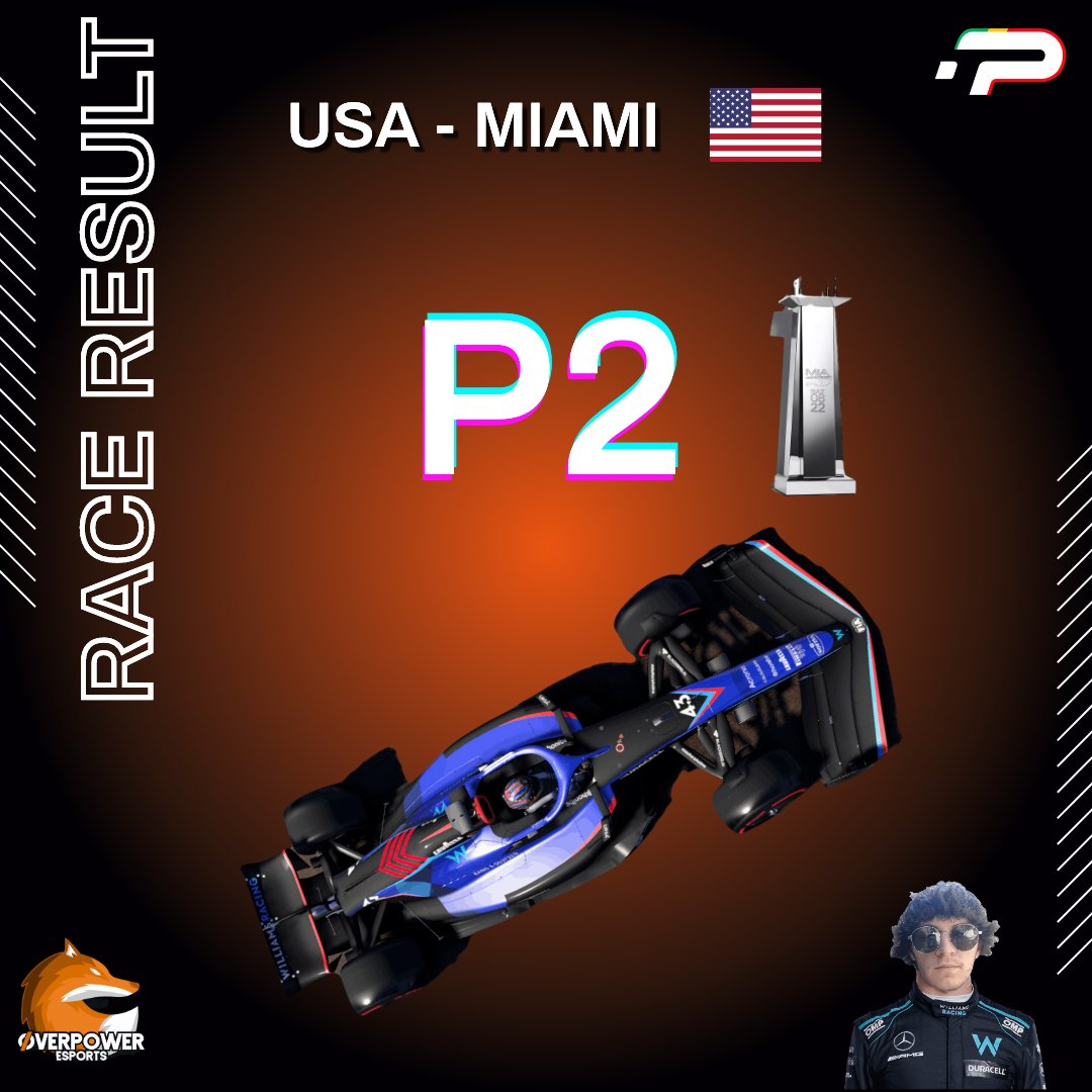 CesarChega's tweet image. Tardou, mas veio🎉
Boa qualificação a garantir o lugar na 2a fila (4°)💪
Boa gestão dos pneus médios e do ERS para manter o 2°lugar contra um adversário experiente✨
•
•
#ptrl #ptrlseason10 #overpoweresports