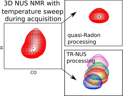 piyota0's tweet photo. https://t.co/cfWmr1q0gU Temperature as an Extra Dimension in Multidimensional Protein NMR Spectroscopy #nmr #idps #idpfun 【自分用備忘録】地味にこの技術すごいなあ 導入してみたい 後で読む https://t.co/JmvaLnmnbn