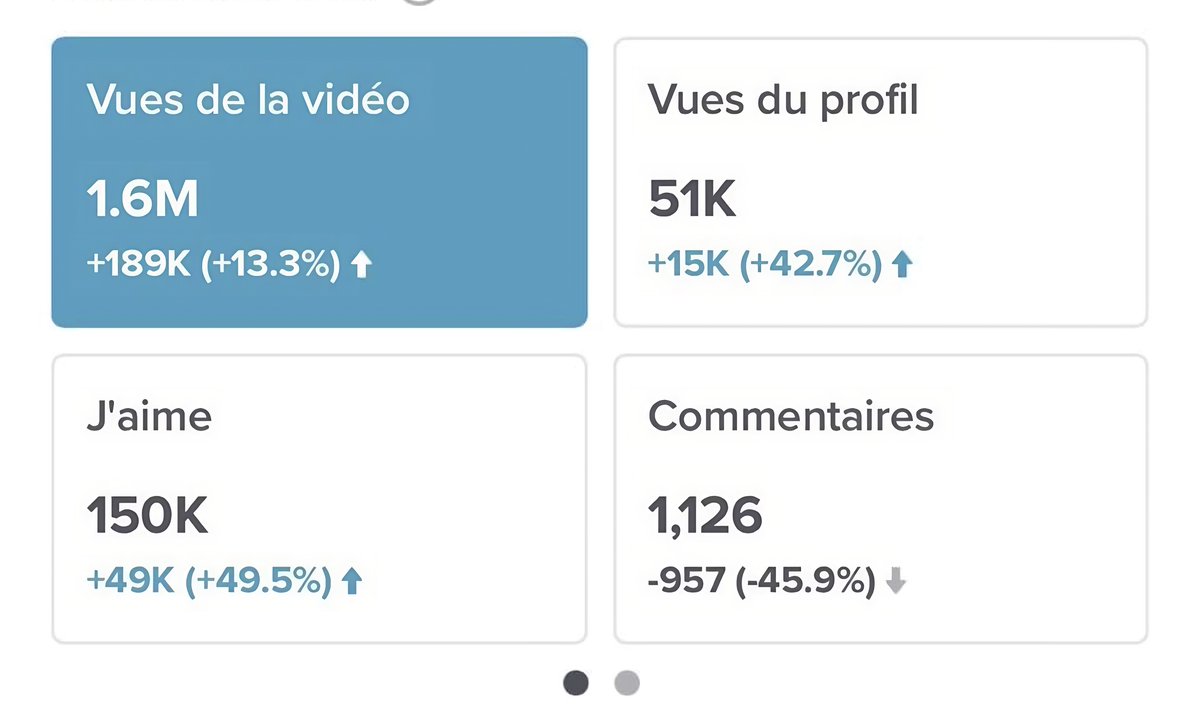 PeefTwt's tweet photo. 🚨 6 OUTILS pour passer de 0 vues à +1 000 000 vues (+ ChatGPT-4 GRATUIT)

💸 J’ai créé une liste pour t'aider à commencer sur Tiktok (2023), et je te le partage GRATUITEMENT🎁

👉🏼 Tu dois me follow, RT et commente «OUTILS» https://t.co/u8UHDKhDnY