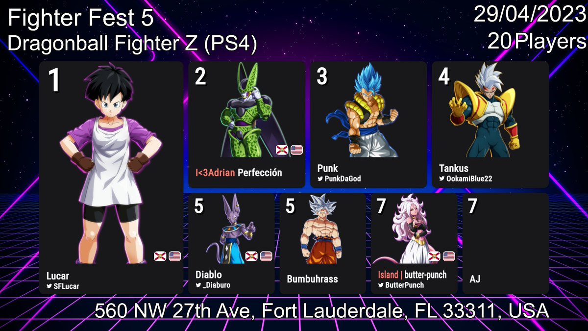 Here are the results from Saturday's Regional tournament event. 

🥇 <a href="/SFLucar/">Lucar @ FF Fanfest</a> 
🥈 Perfeccion
🥉 <a href="/PunkDaGod/">Punk</a> 
🏅 <a href="/OokamiBlue22/">Tankus</a> 
5th <a href="/_Diaburo/">La Pata Sucia @ Read Frieren and USM 2024</a> / Bumbuhrass
7th <a href="/ButterPunch/">Island | butterpunch</a> / AJ

Bracket
start.gg/tournament/fig…