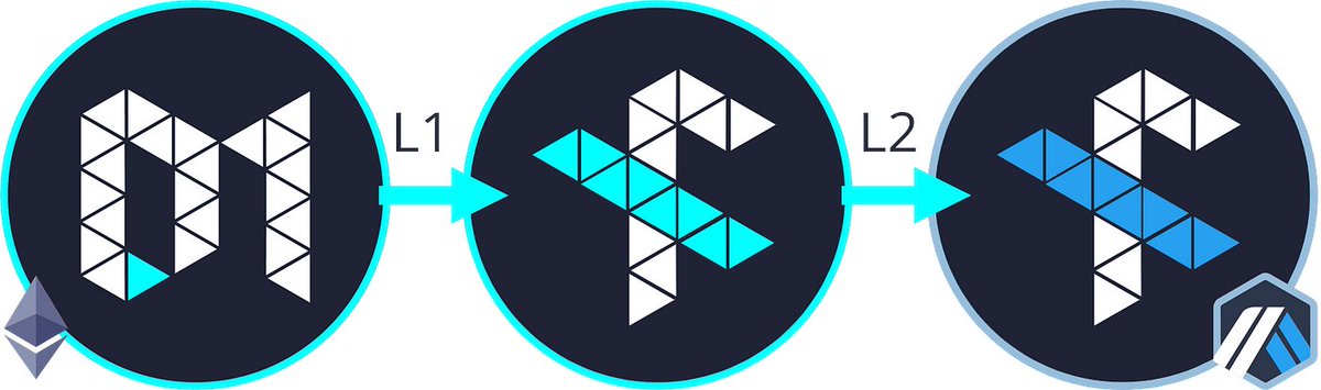 DatamineGlobal's tweet photo. If you're into burning $xen, and have finally discovered the potential of #deflationary crypto, look into @dataminenetwork's $FLUX. 0.1m cap. True Proof Of Burn #tokenomics. No pump and dump #meme $WSB #WSB #PEPE $PEPE tokens. 

Arbitrum: 0xF80D589b3Dbe130c270a69F1a69D050f268786Df

Lock $FLUX
Mint $ArbiFLUX = Smile.