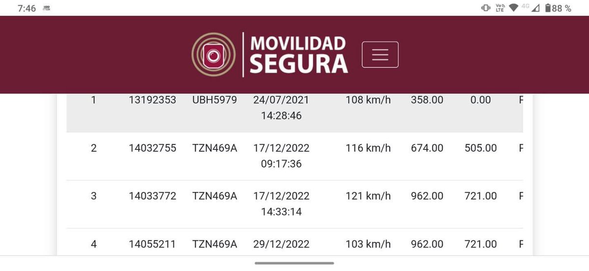 rojoruido's tweet photo. @dobbyloca Al parecer le gusta la velocidad a ese señor https://t.co/33w0l2RFb5
